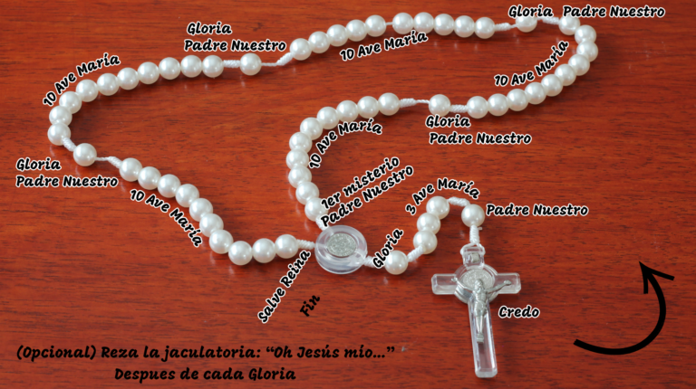 Cómo rezar el santo rosario